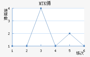 MTKٸǽ