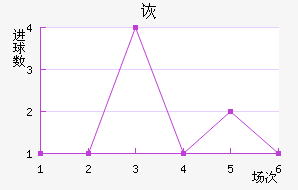 SCڶ