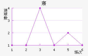 廯
