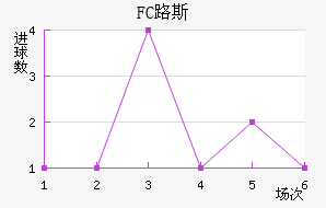 FC·˹