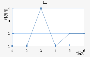 ţ