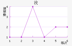 û