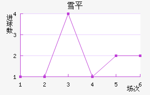 ѩƽ