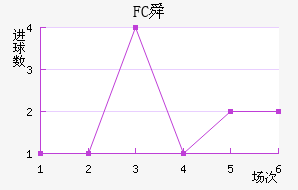 FC˴