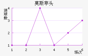 Ī˹ƻͷ