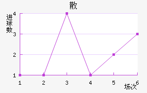 ɢِ