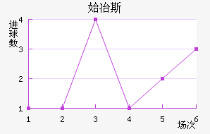 ʼұ˹
