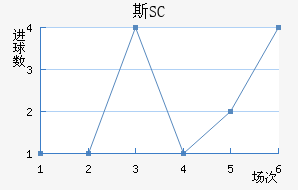 ˹SC