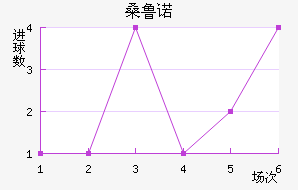 ɣ³ŵ