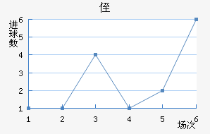 ֶ