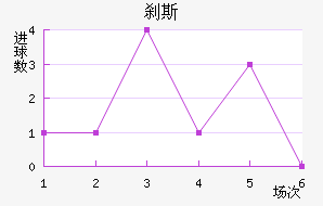 ɲ˹