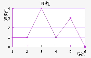 FC׶