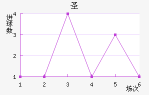 ʥ׽