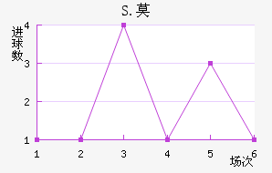 S.Ī