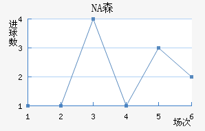 NAɭ