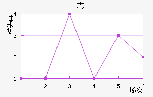 ʮ־