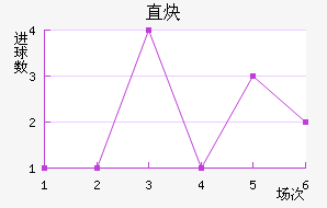 ֱȲ