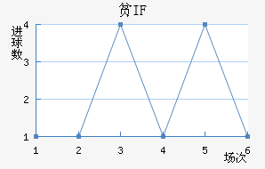 ƶIF