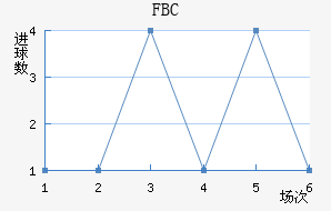 FBC