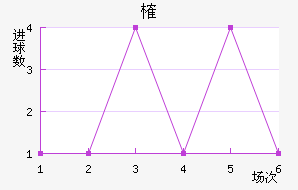 ȶ