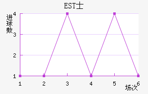 ESTʿ