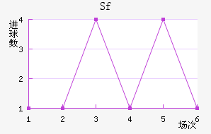 Sfƽ