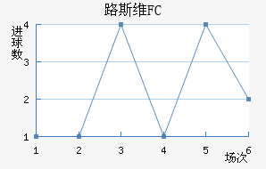 ·˹άFC