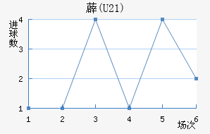 ޵(U21)