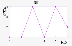 ж