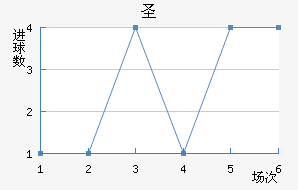 ʥ׽