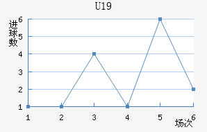 ˸°ͺU19