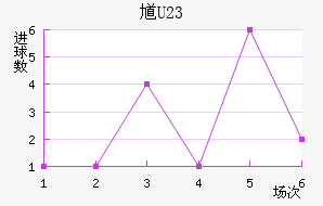 ظ(U23)