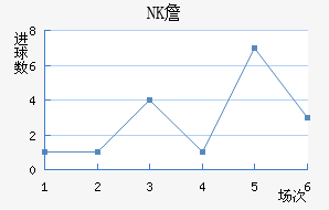 NKղ