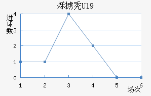 ˸°ͺU19