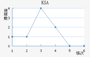 KSA
