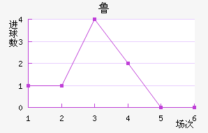 ³ͽ