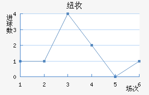 Ŧױ