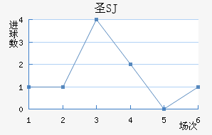 ʥSJ
