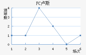 FC¬˹觽