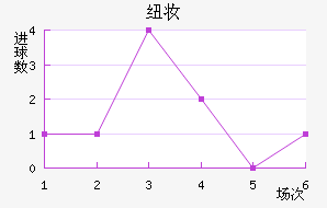 Ŧױ