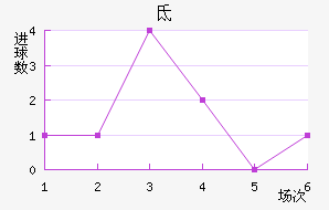 صǽ