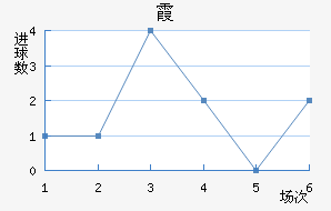 ϼ