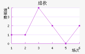 Ŧױ