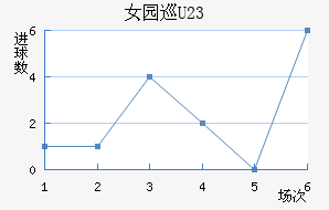 Ů԰Ѳ(U23)