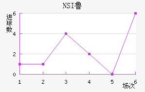 NSI³ά˽