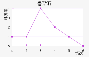 ³˹ʯ