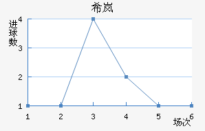 ϣᰲ