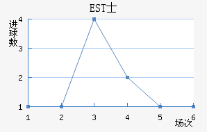 ESTʿ