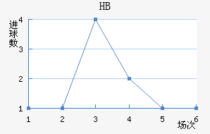 HBƽ