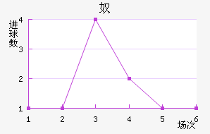ū